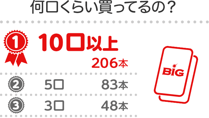 炢ẮH@110ȏ@206{@2583{@3348{