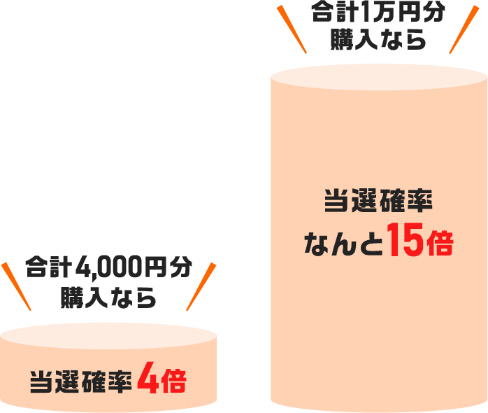 ���v4,000�~���w���Ȃ� ���I�m��4�{ ���v1���~���w���Ȃ� ���I�m���Ȃ��15�{