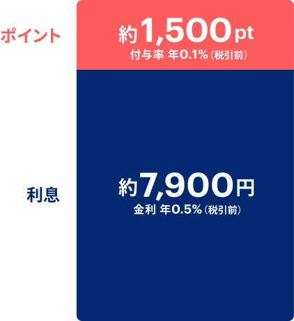 �|�C���g ��1,500�|�C���g �t�^�� �N0.1���i�ň��O�j ���� ��7,900�~ ���� �N0.5���i�ň��O�j