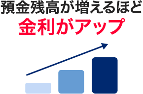 �a���c����������قǋ������A�b�v