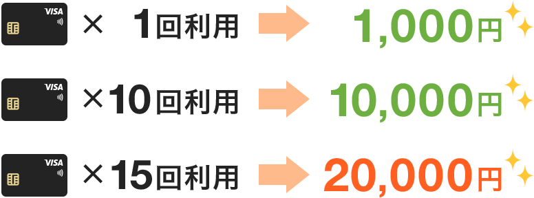 1�񗘗p��1,000�~ 10�񗘗p��10,000�~ 15�񗘗p��20,000�~