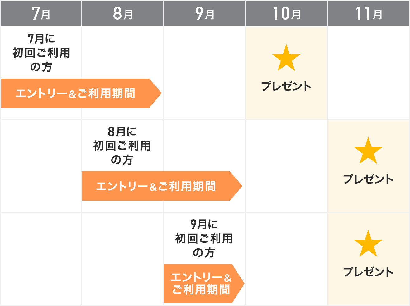 7���ɏ��񂲗��p�̕��F�G���g���[�������p���Ԃ�7���E8���A10���Ƀv���[���g 8���ɏ��񂲗��p�̕��F�G���g���[�������p���Ԃ�8���E9���A11���Ƀv���[���g 9���ɏ��񂲗��p�̕��F�G���g���[�������p���Ԃ�9���A11���Ƀv���[���g