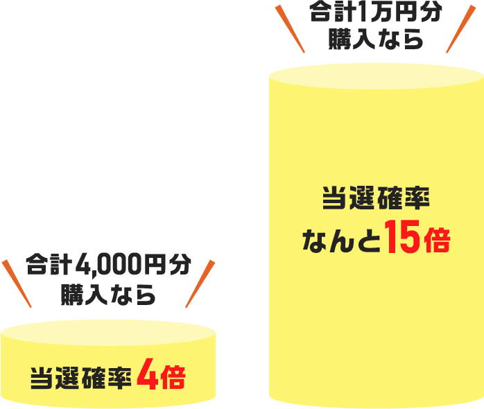 ���v4,000�~���w���Ȃ� ���I�m��4�{ ���v1���~���w���Ȃ� ���I�m���Ȃ��15�{