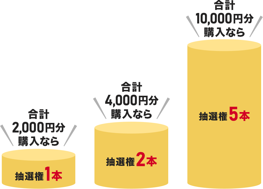 ���v2,000�~���w���Ȃ� ���I��1�{ ���v4,000�~���w���Ȃ� ���I��2�{ ���v10,000�~���w���Ȃ� ���I��5�{