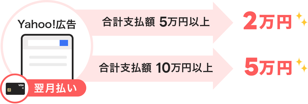 翌月払い+Yahoo!広告 合計支払額 5万円以上 2万円 合計支払額 10万円以上 5万円
