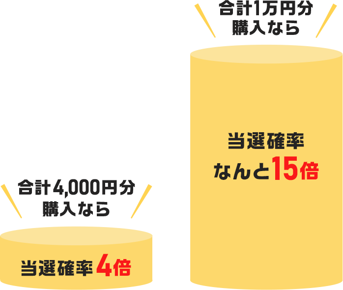 ���v4,000�~���w���Ȃ� ���I�m��4�{ ���v1���~���w���Ȃ� ���I�m���Ȃ��15�{