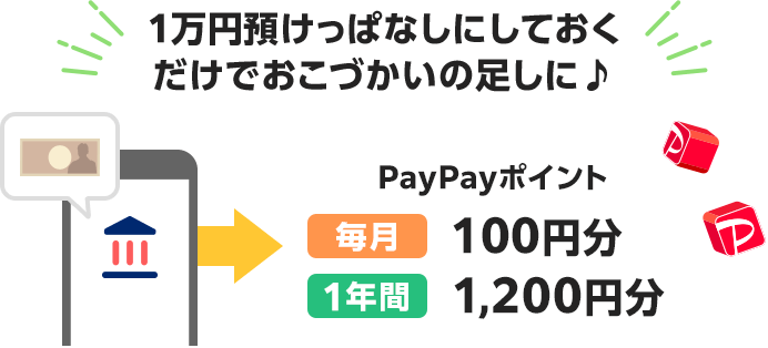 1万円預けっぱなしにしておくだけでおこづかいの足しに PayPayポイント毎月100円分 1年間1,200円分