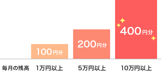 毎月の残高が1万円以上で100円分 5万円以上で200円分 10万円以上で400円分