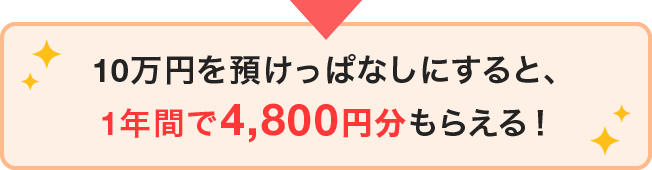 10万円を預けっぱなしにすると、1年間で4,800円分もらえる!