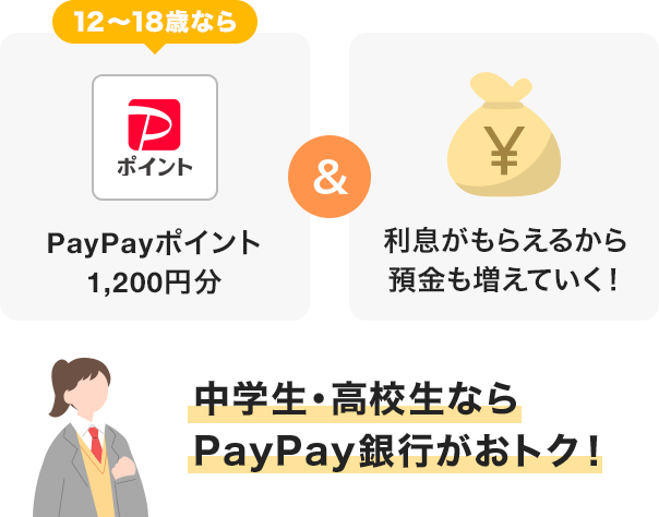 12歳から18歳ならPayPayポイント1,200円分&利息がもらえるから預金も増えていく! 中学生・高校生ならPayPay銀行がおトク!