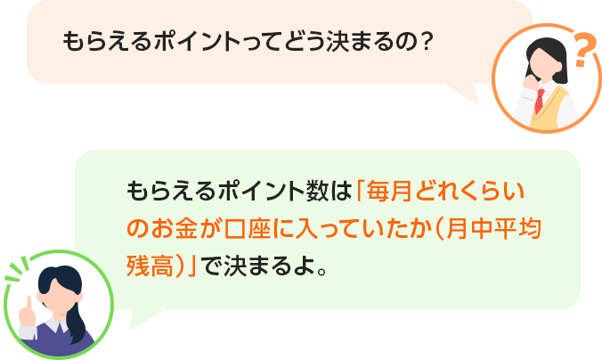 もらえるポイントってどう決まるの? もらえるポイント数は「毎月どれくらいのお金が口座に入っていたか(月中平均残高)」で決まるよ。