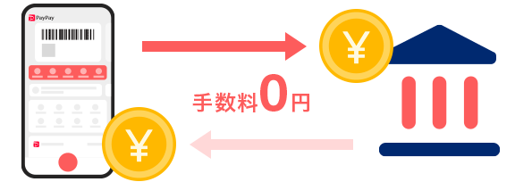 手数料0円