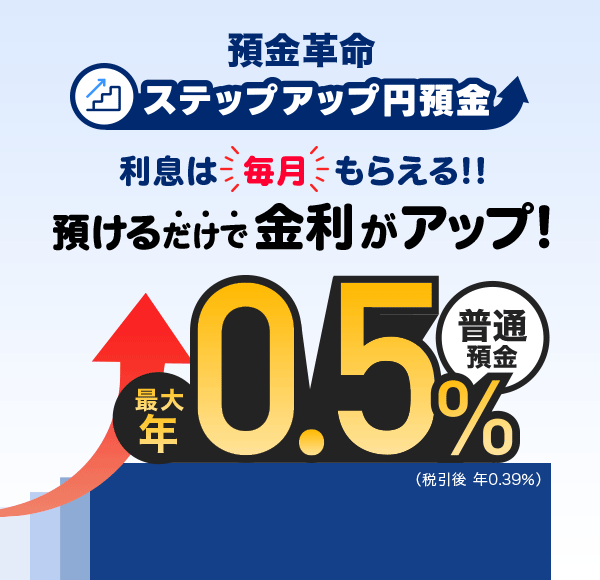 �a���v�� �X�e�b�v�A�b�v�~�a�� �����͖������炦��!! �a���邾���ŋ������A�b�v�I ���ʗa�� �ő� �N0.5���i�ň��� �N0.39���j