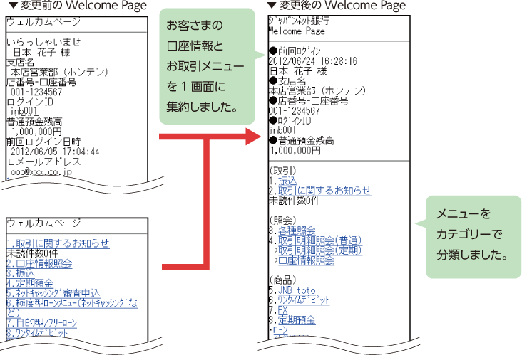 お客様の口座情報とお取引メニューを1画面に集約しました。 メニューをカテゴリーで分類しました。